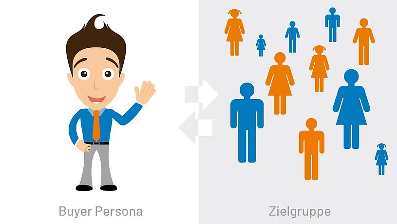 Buyer Persona vs. Zielgruppe